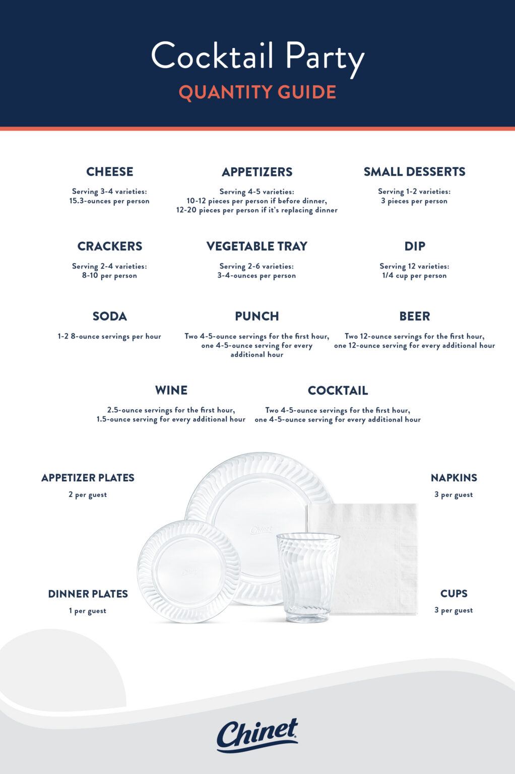 Cocktail Party Quantity Guide - Chinet®