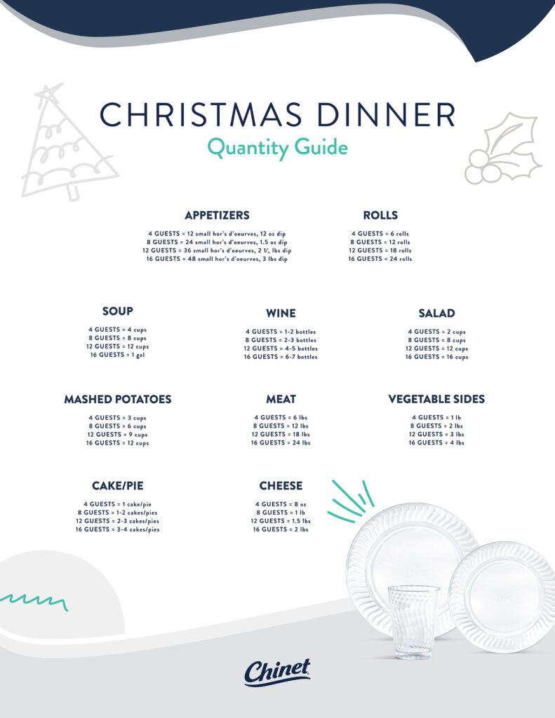 Christmas dinner quantity guide