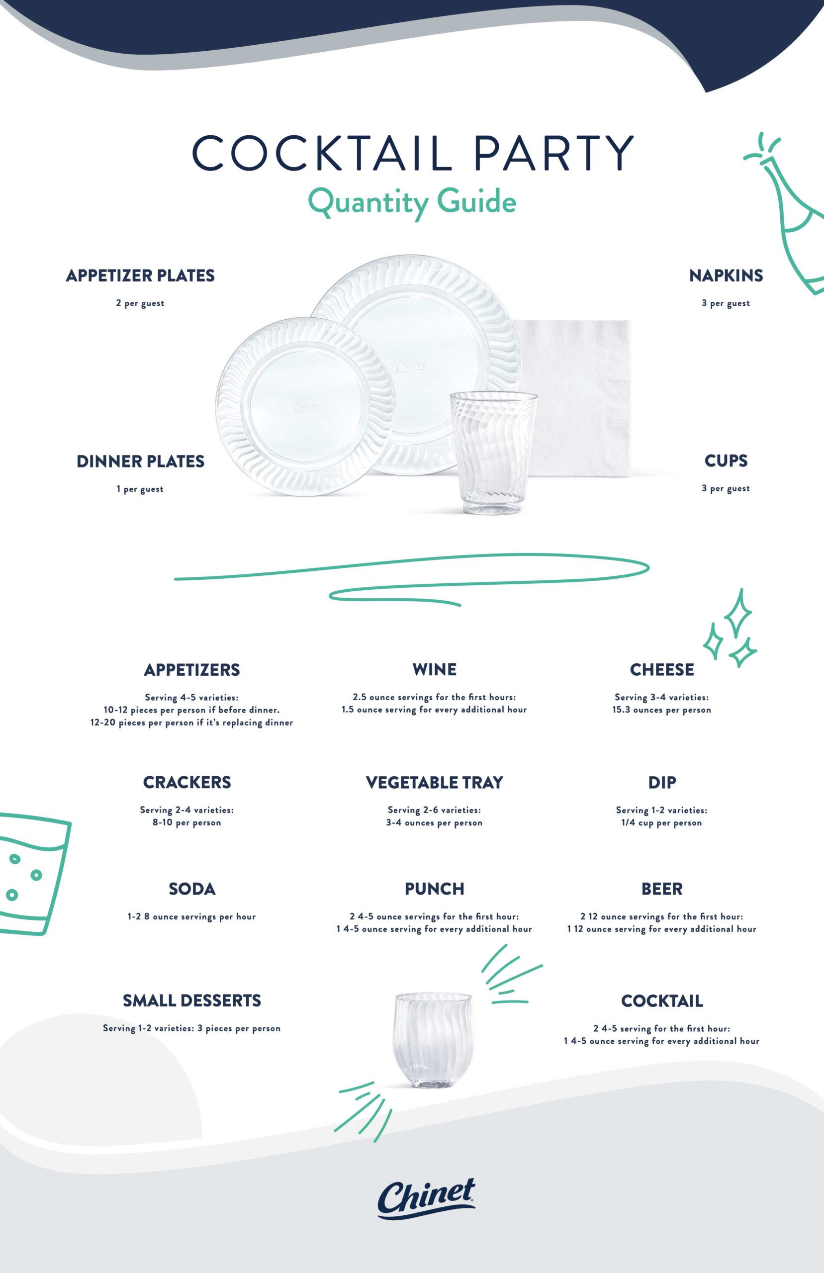 Cocktail Party Quantity Guide