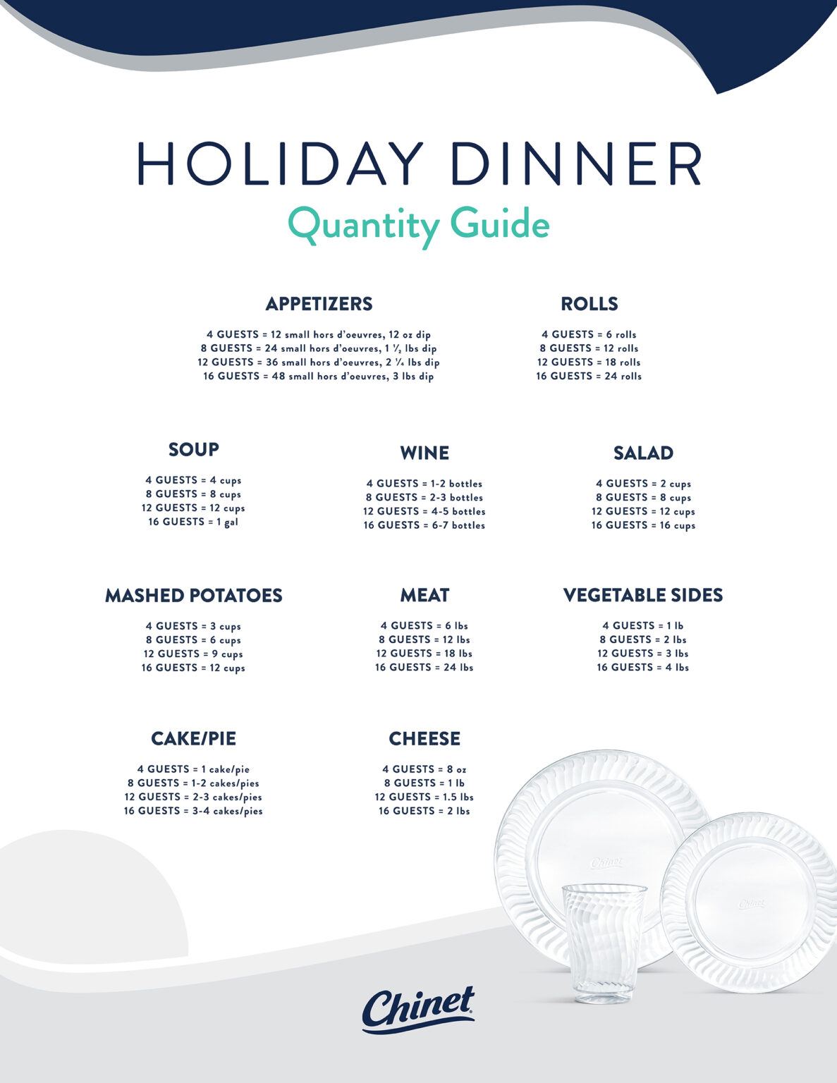 Holiday Dinner Quantity Guide - Chinet®