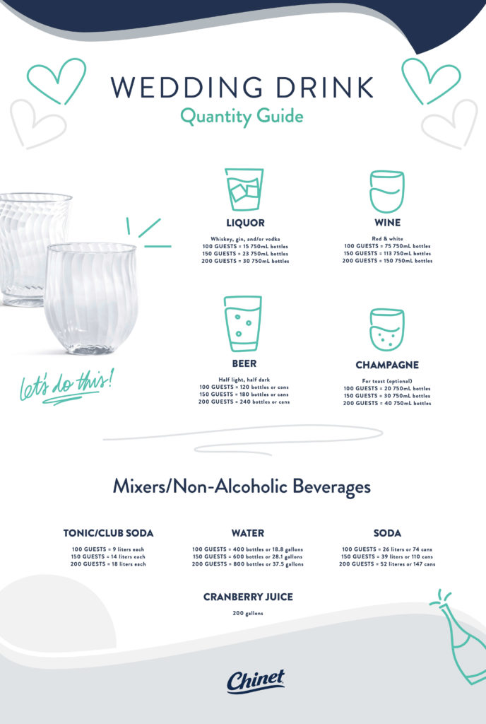 Wedding Drink Quantity Guide