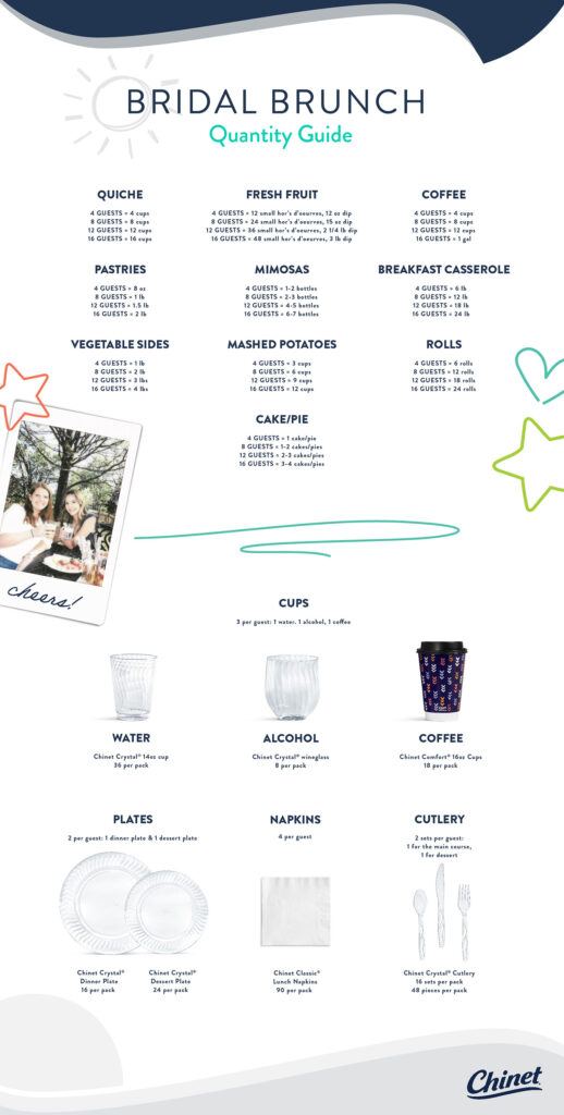 Quantity guide for a bridal brunch