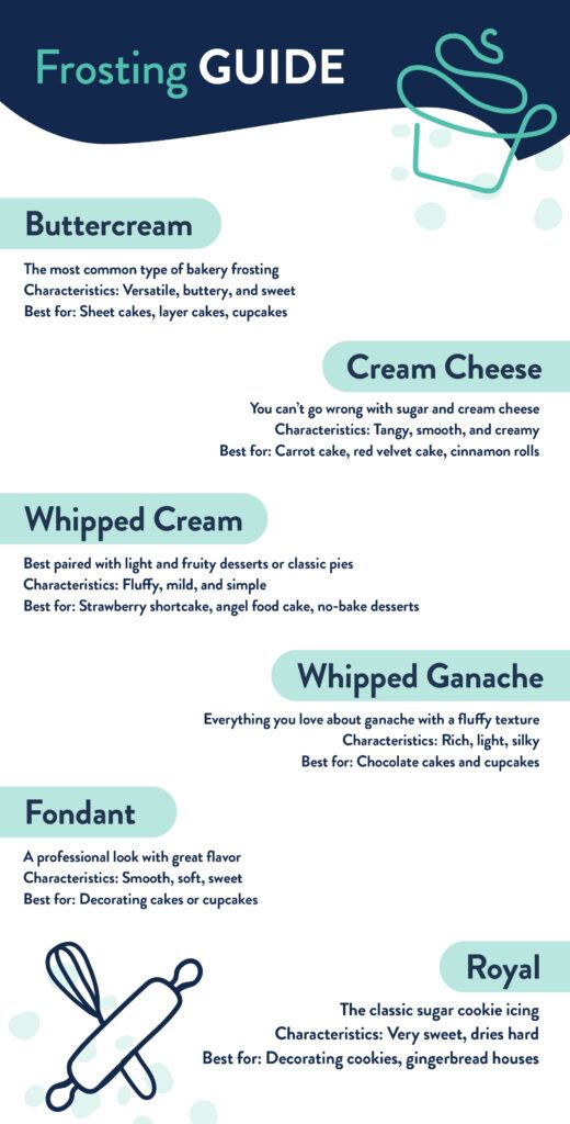 Chinet brand frosting guide