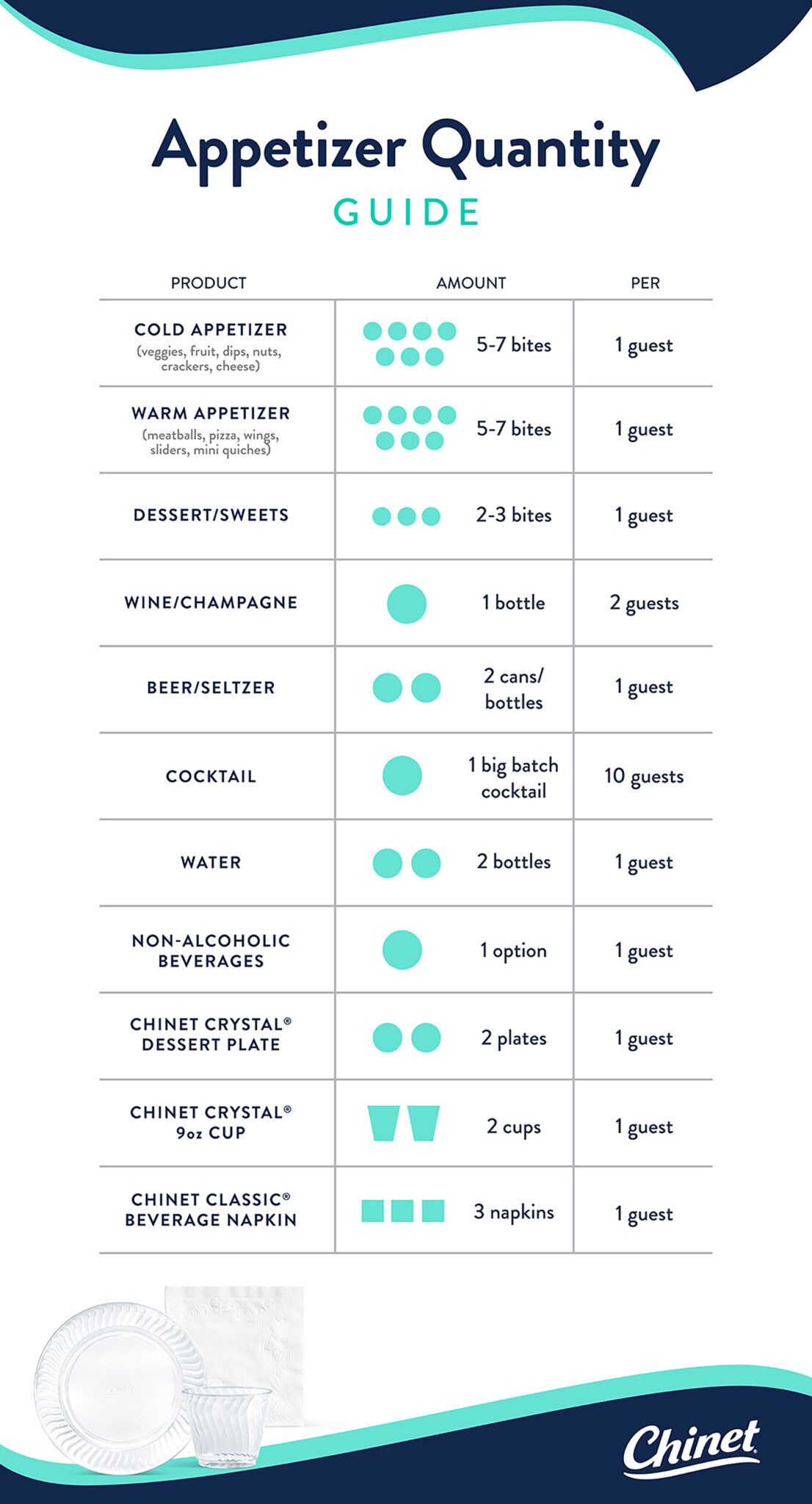 Appetizer Quantity Guide - Chinet®