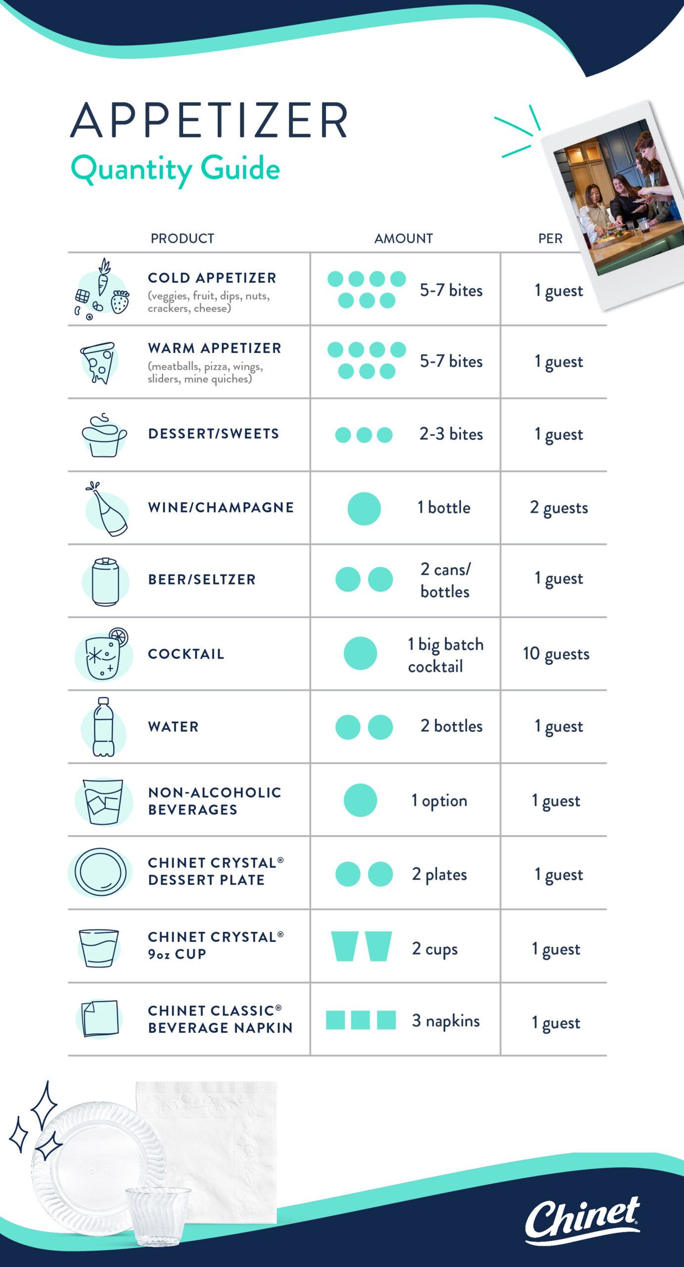 appetizer-quantity-guide-chinet