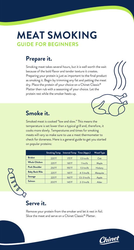 Meat smoking guide