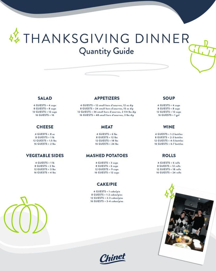 Thanksgiving dinner quantity guide