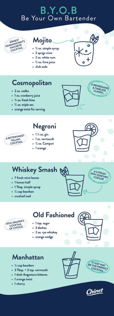 BYOBartender infographic guide