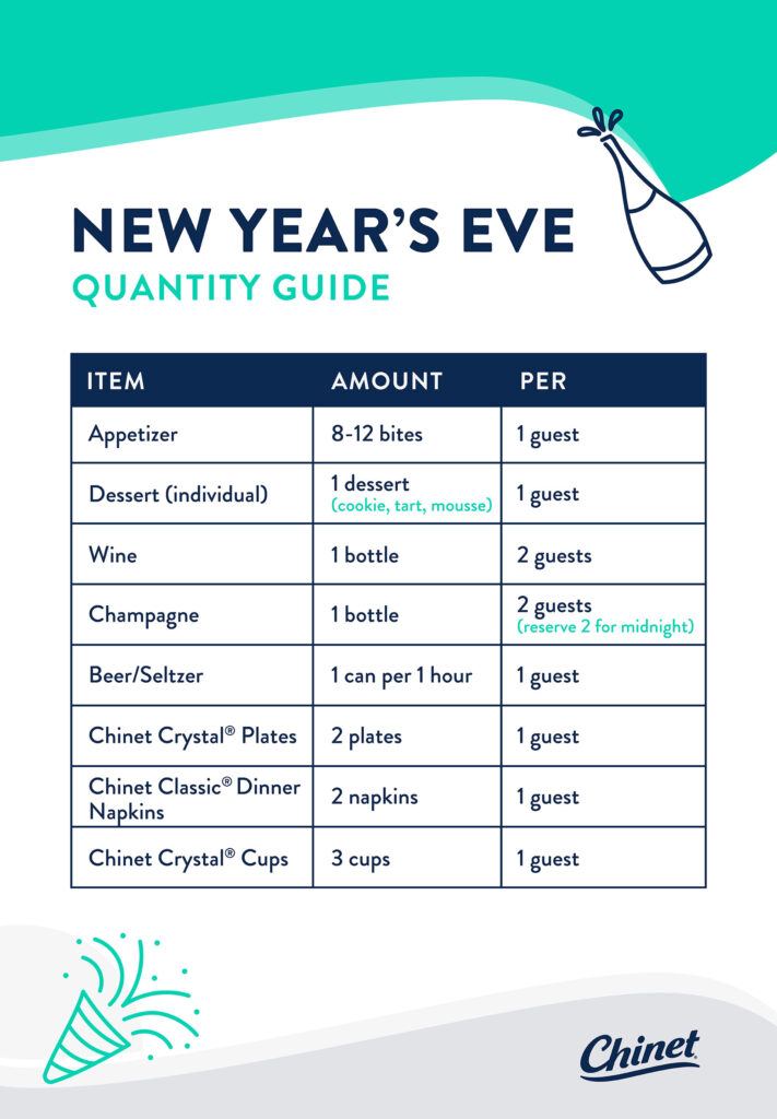 Illustration quantity guide for a New Year's Eve Party