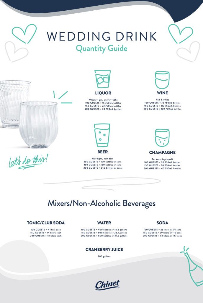 Wedding drink quantity guide
