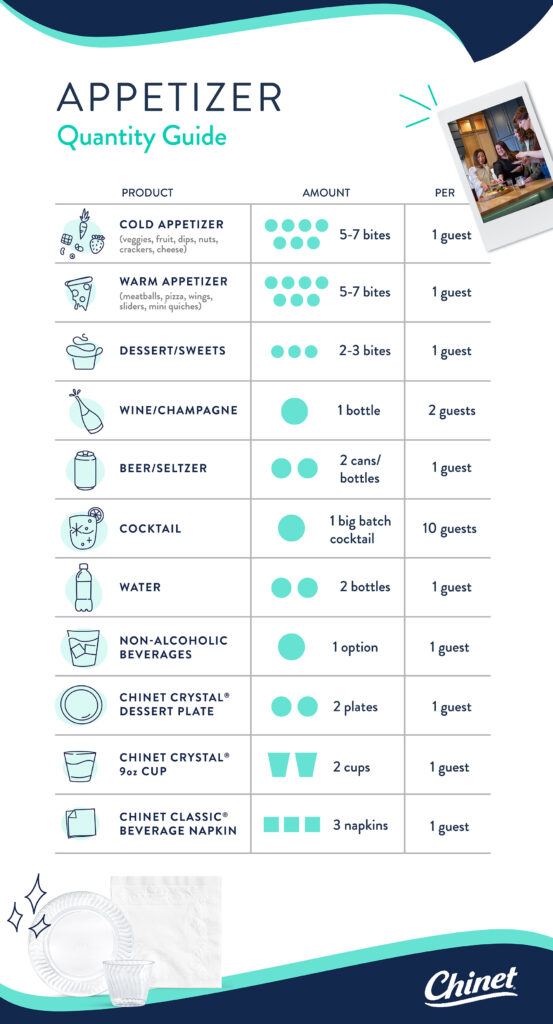 Appetizer quantity guide