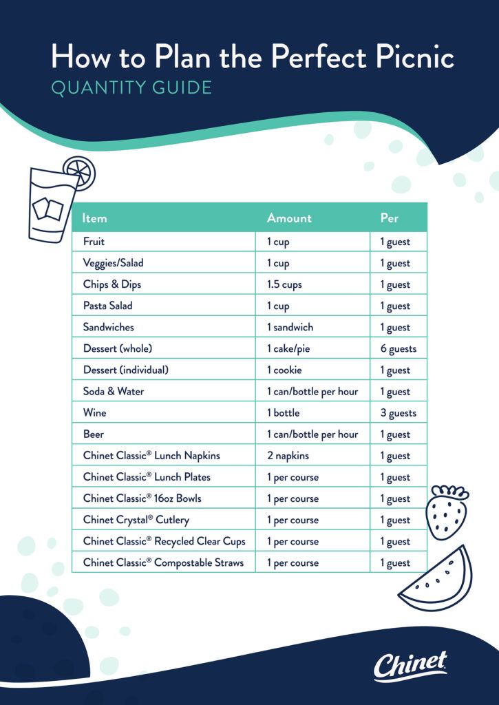 Chinet Picnic Quantity Guide