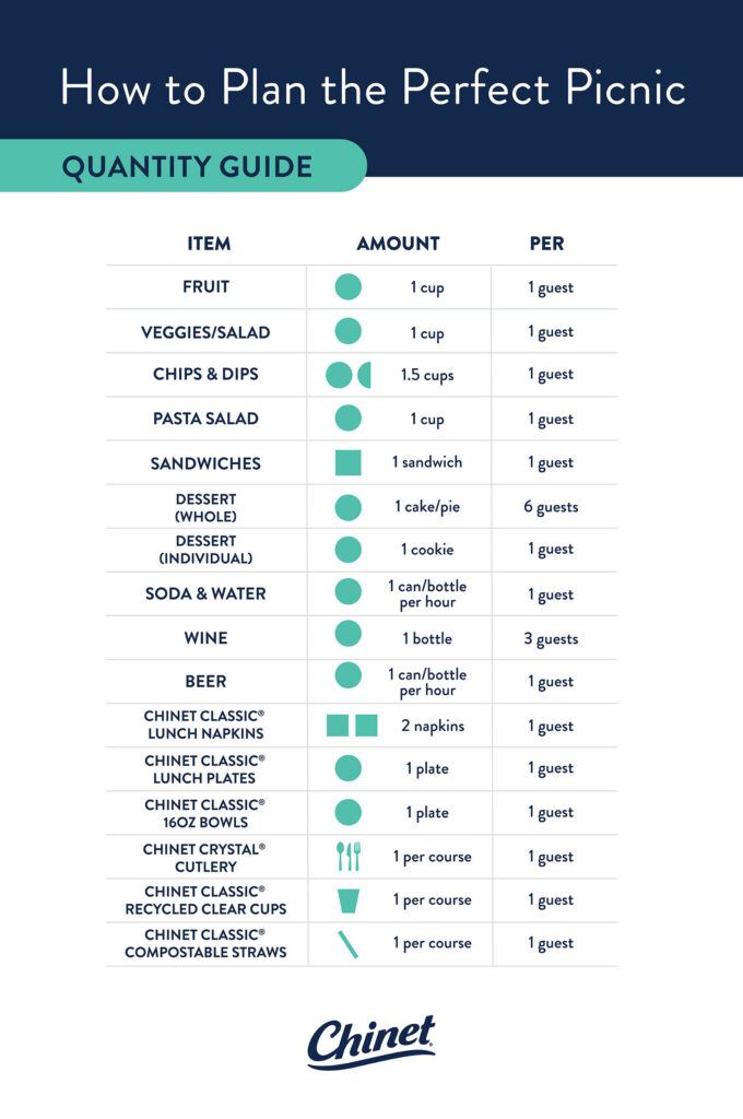 How to Plan the Perfect Picnic Quantity Guide