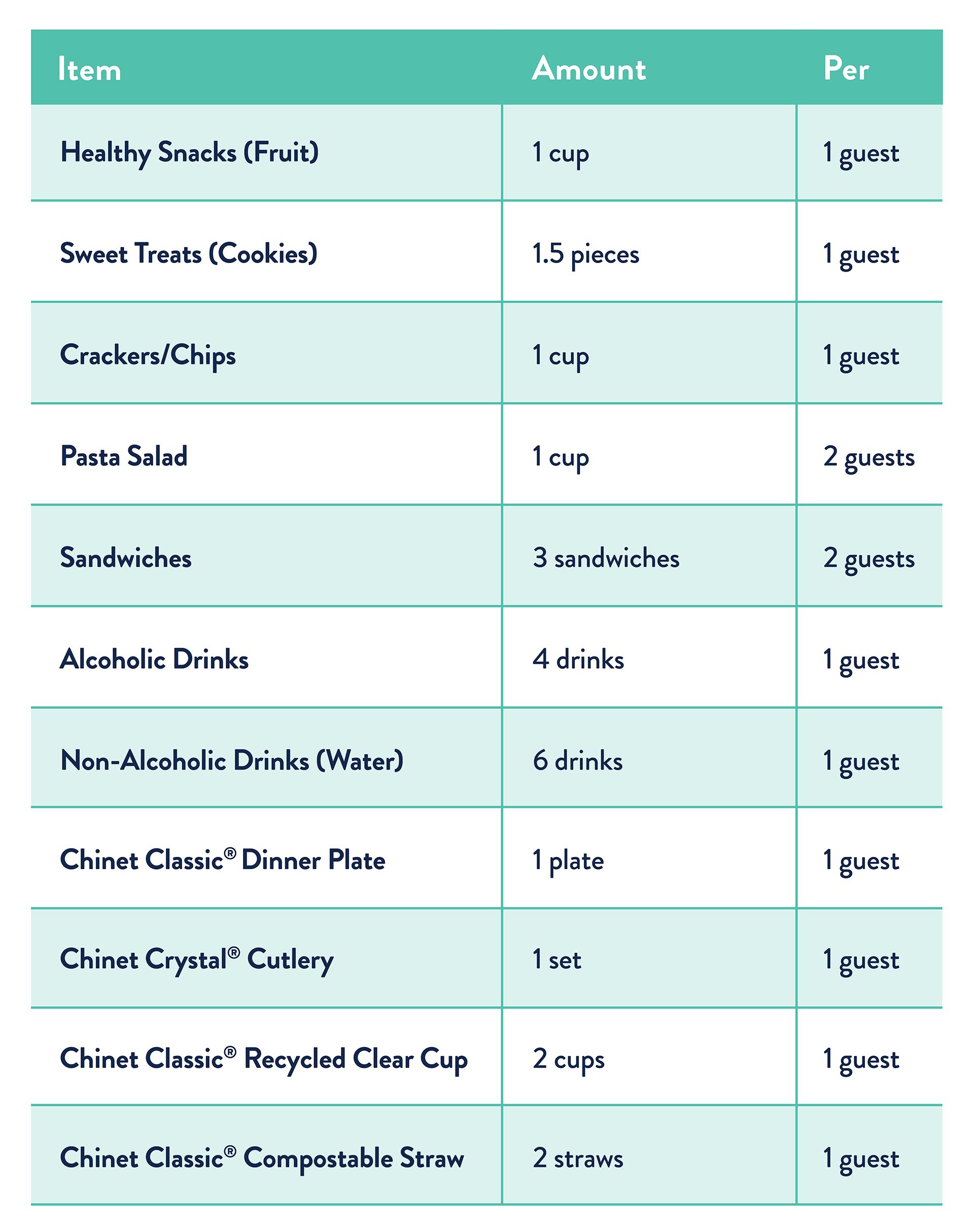 Summer Lake Day Quantity Guide - Chinet®