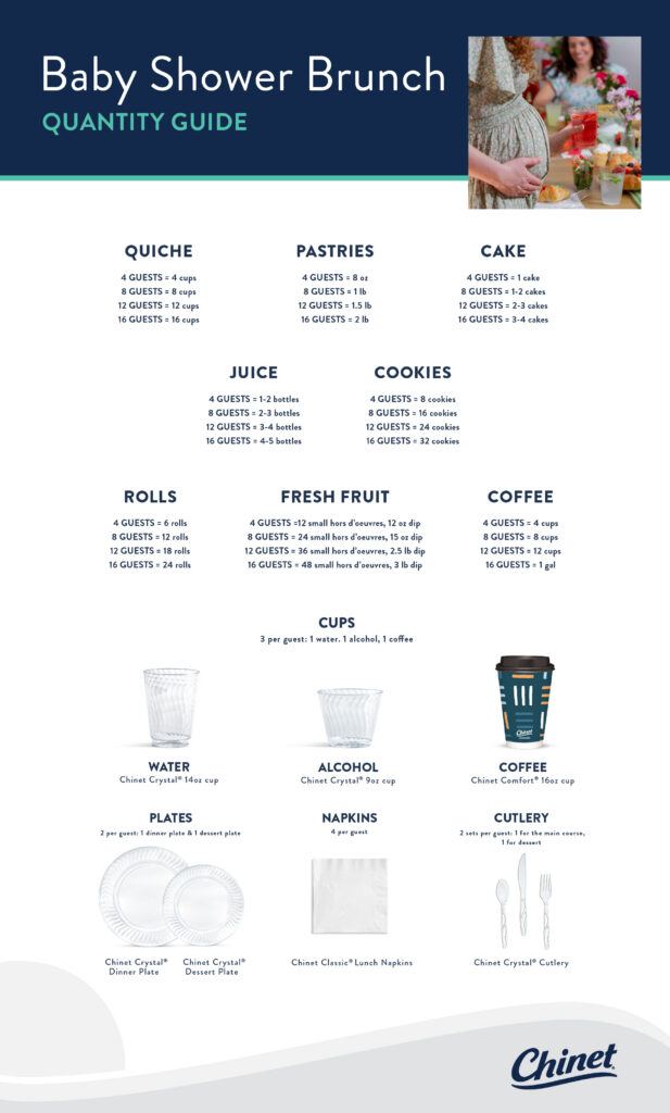 Baby Shower Brunch Quantity Guide