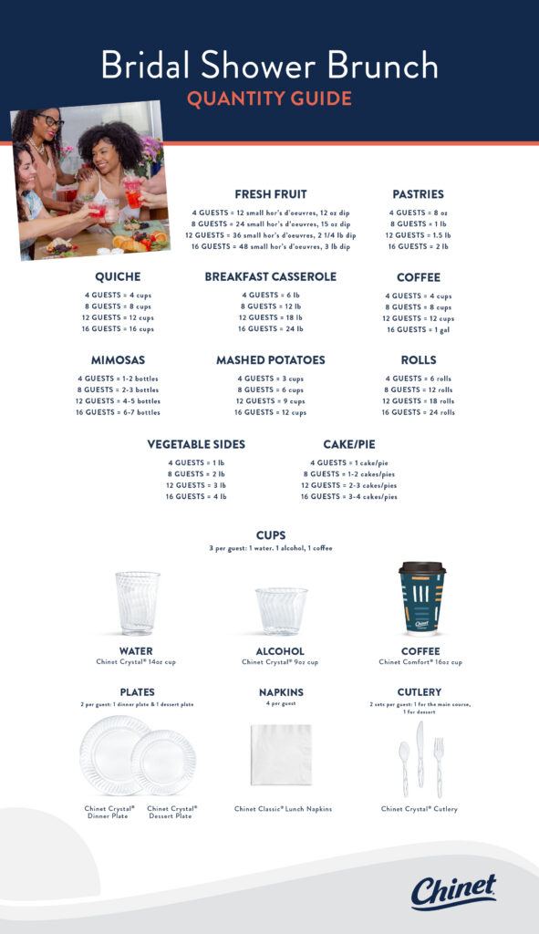 Bridal Shower Brunch Quantity Guide