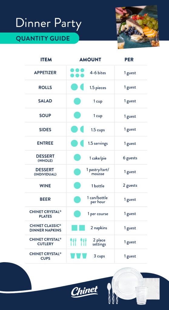 Dinner Party Quantity Guide