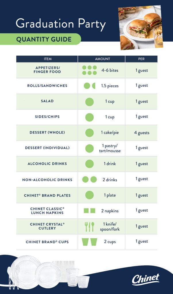 Graduation Party Quantity Guide