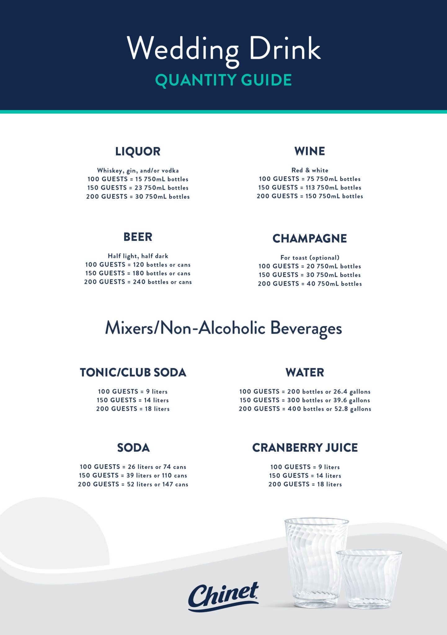Wedding Drink Quantity Guide - Chinet®