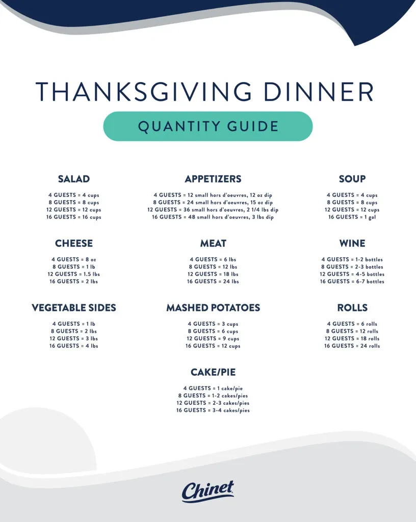 Thanksgiving Dinner Quantity Guide